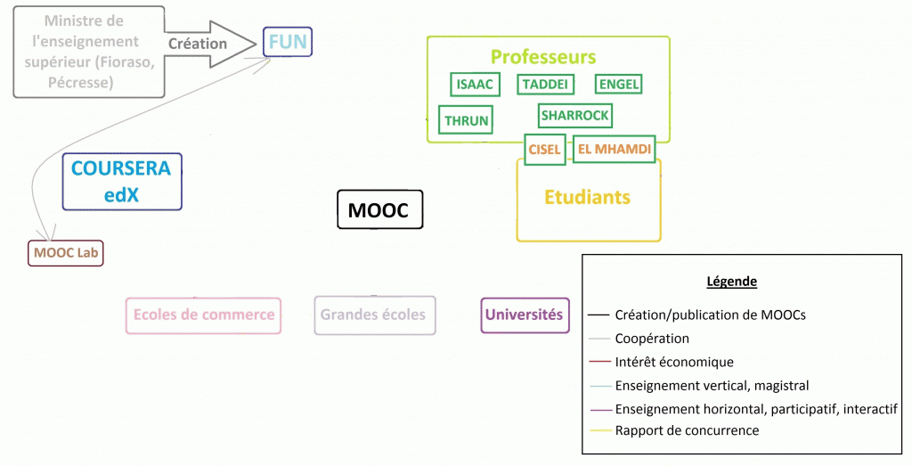MOOC-Lab